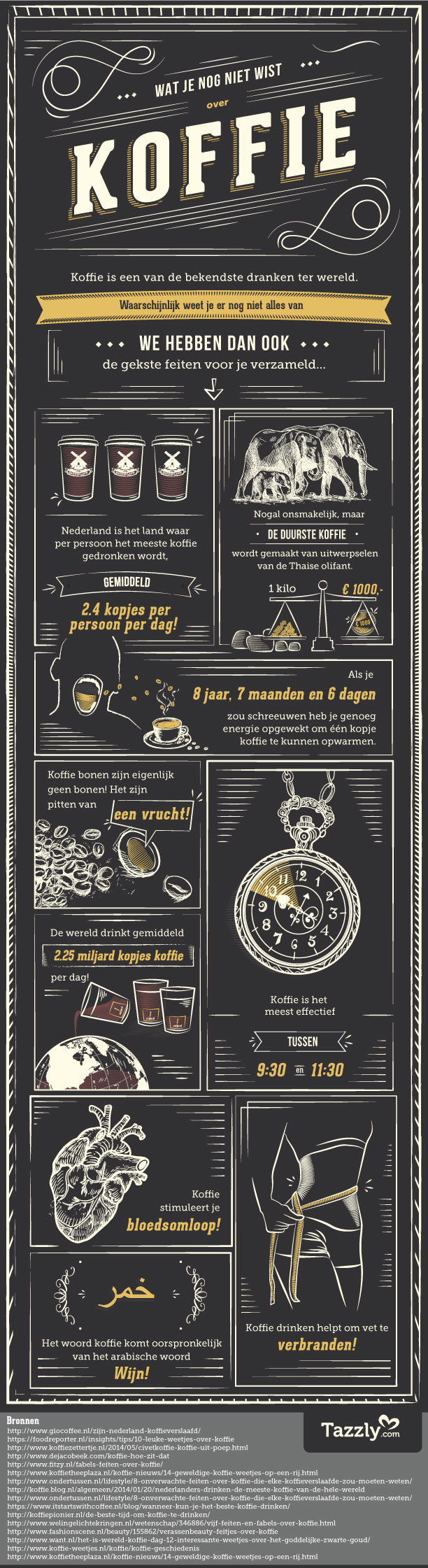 9 feiten over koffie en koffiedrinken die je nog niet wist.